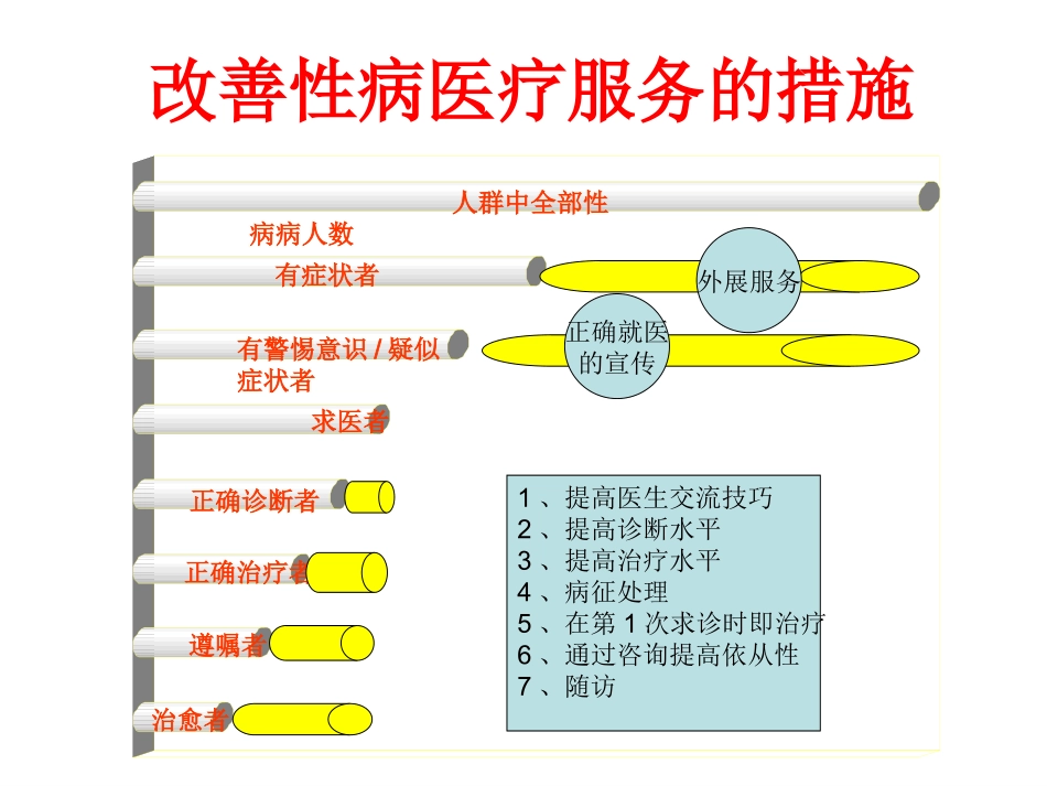 性病门诊高危行为干预服务.ppt_第3页