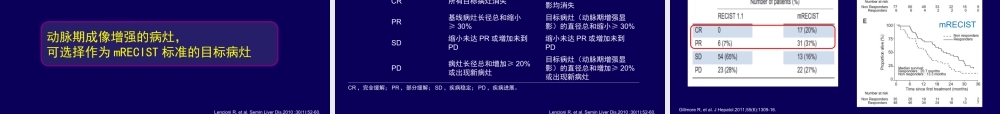 实体瘤疗效评估方法进展--mRECIST标准.ppt