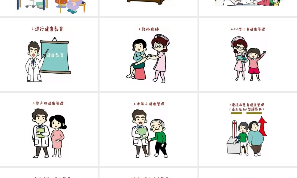 家庭医生式服务介绍.ppt