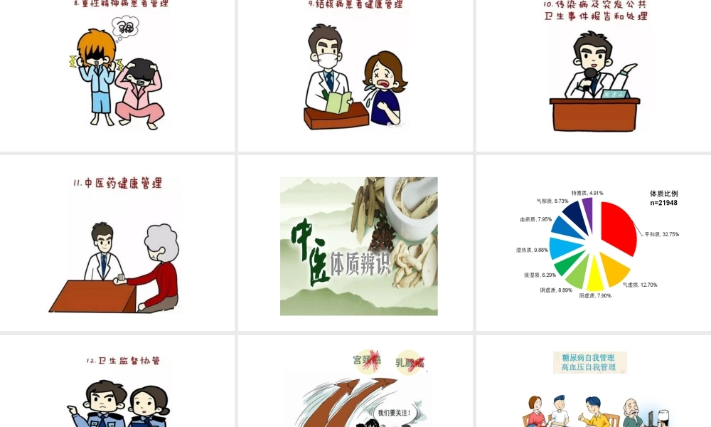 家庭医生式服务介绍.ppt