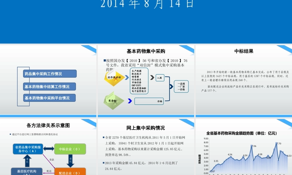 山东省药品集中采购情况---李勤伟.pptx