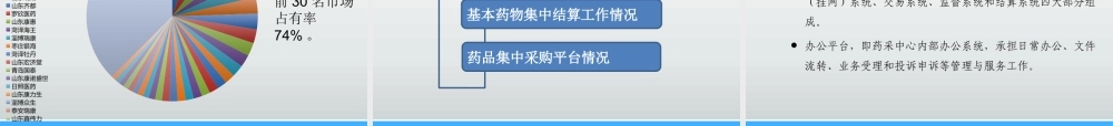 山东省药品集中采购情况---李勤伟.pptx