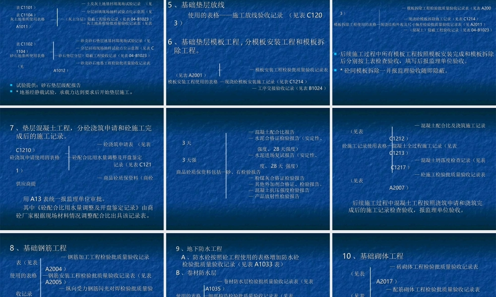 工-程-技-术-资-料-策-划.ppt