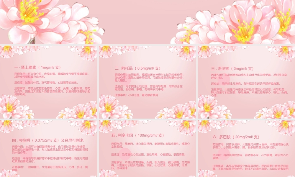 常用急救药品的剂量·用法.ppt