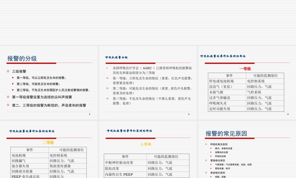 常见呼吸机报警的处理--吴慧毅.ppt