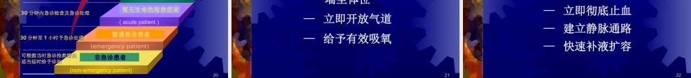 常见急危重症的快速识别要点与处理技巧.ppt