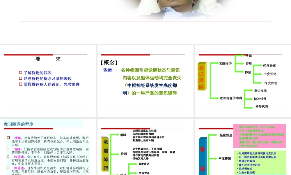 常见急症症状与急救—昏迷.ppt