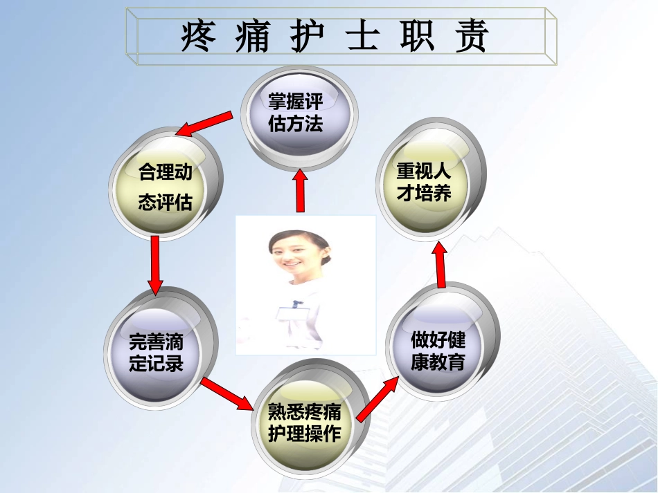 疼痛评估2013.9.23金典版.ppt_第2页