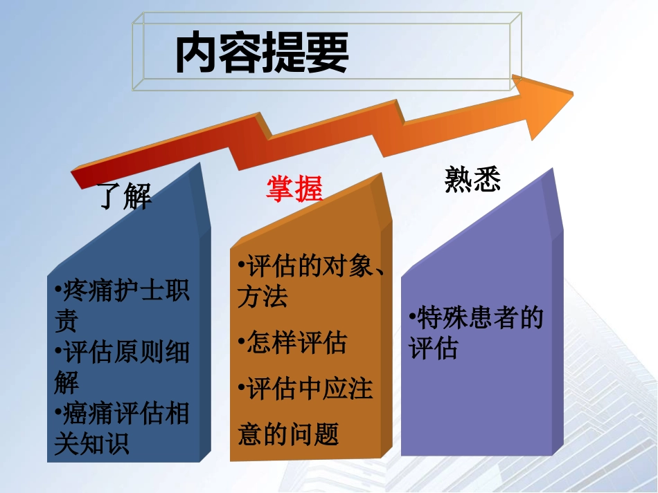 疼痛评估2013.9.23金典版.ppt_第3页
