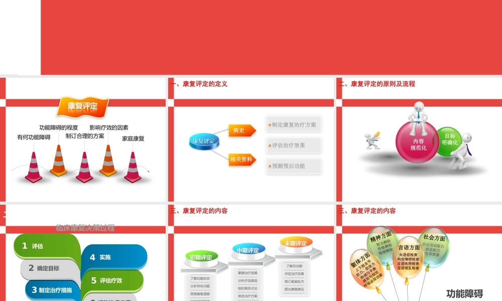 康复评定的内容.ppt