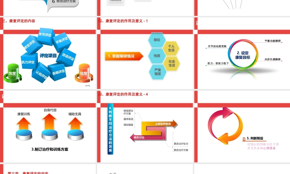 康复评定的内容.ppt