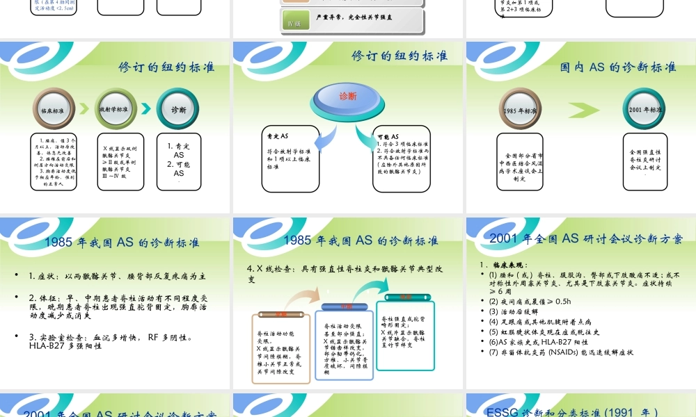 强直性脊柱炎(上海).ppt