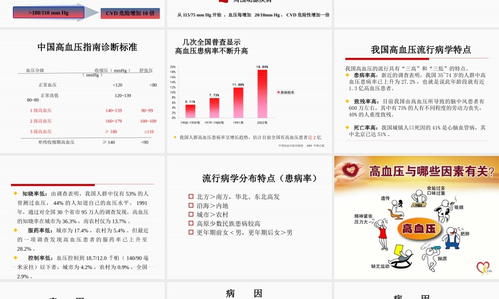循环系统之高血压.pptx