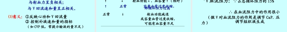 循环3血管生理.ppt