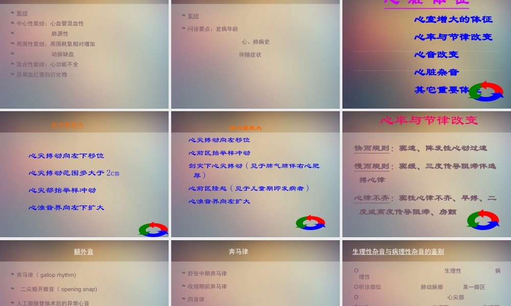 循环系统常见症状和体征.ppt