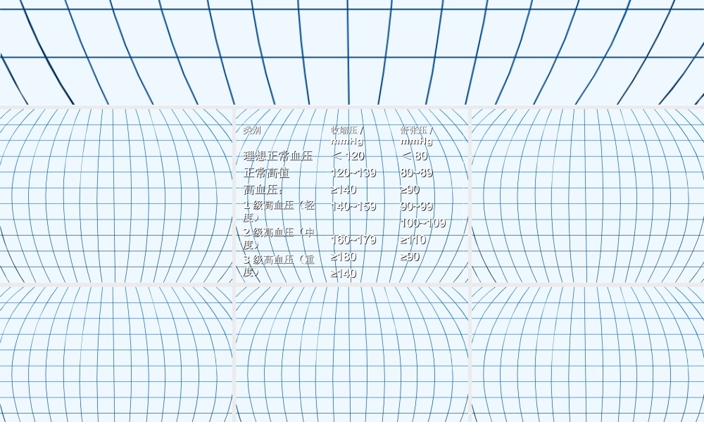 循环系统用药知识.ppt