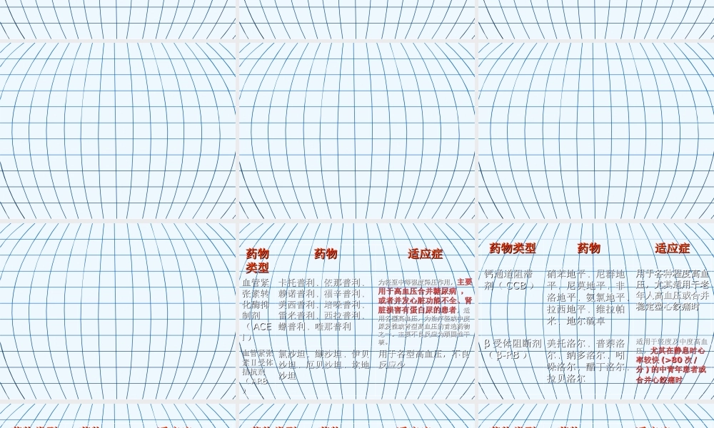循环系统用药知识.ppt