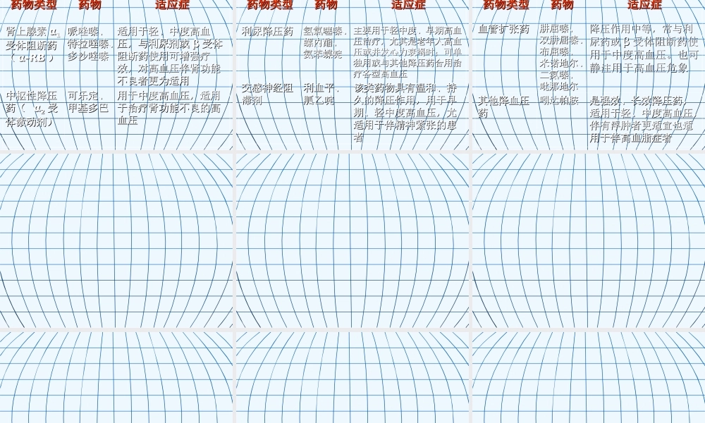 循环系统用药知识.ppt