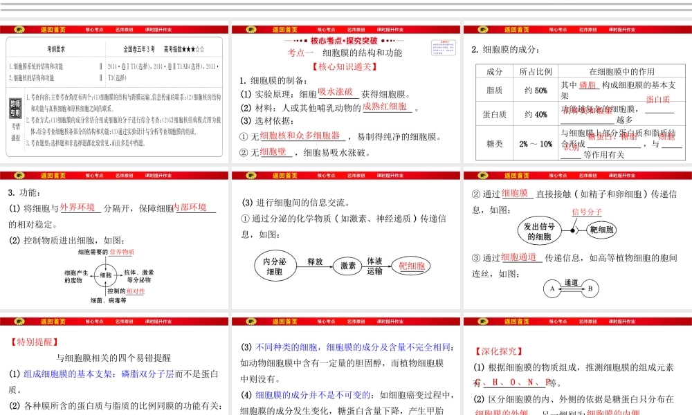 必修1第二单元第1讲细胞膜和细胞核剖析.ppt