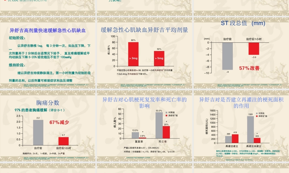 快速终止心绞痛研究.ppt