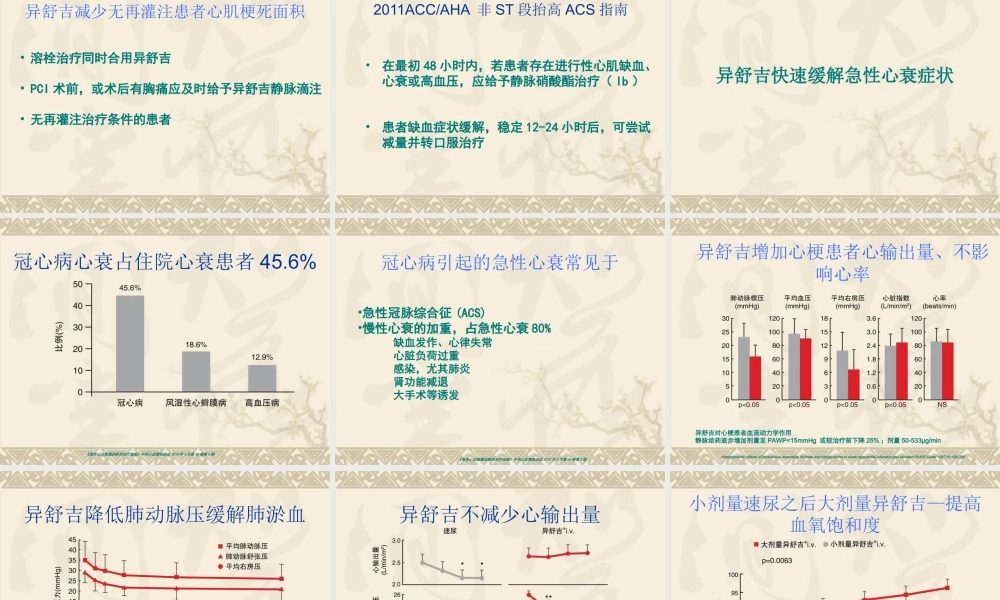 快速终止心绞痛研究.ppt