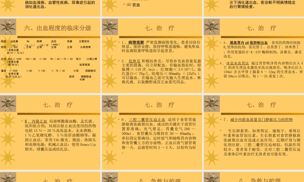 急性上消化道出血.ppt