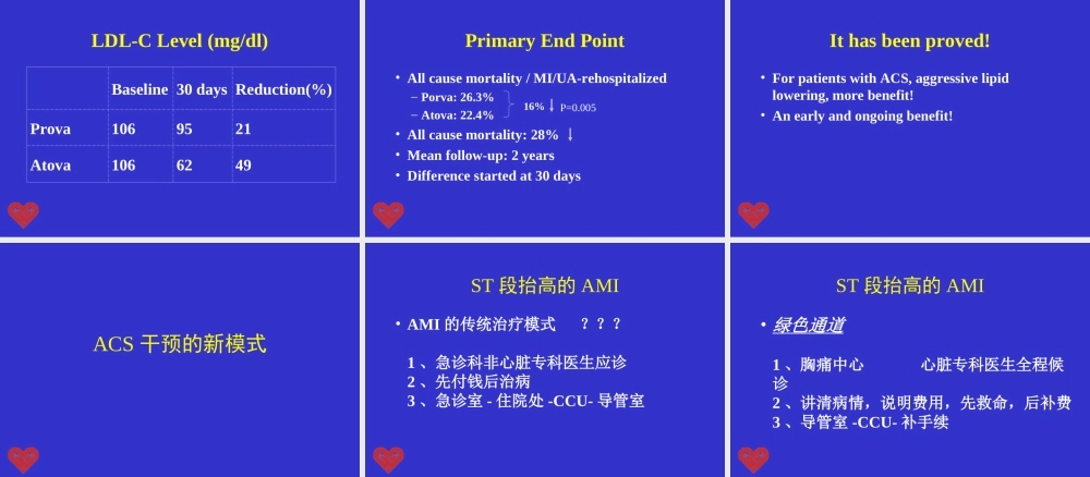 急性冠状动脉综合征新分类新对策新模式新系统浅论.ppt