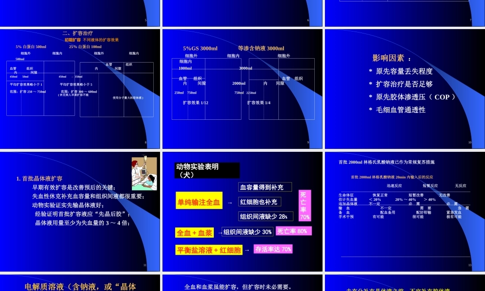 急性失血病人的液体复苏与输血.ppt
