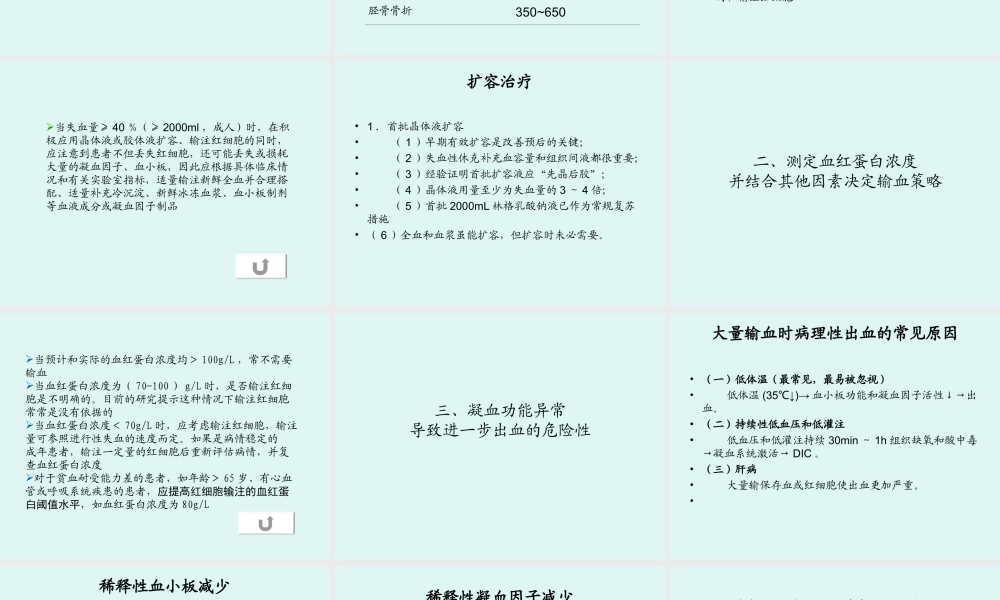 急性失血患者输血.ppt