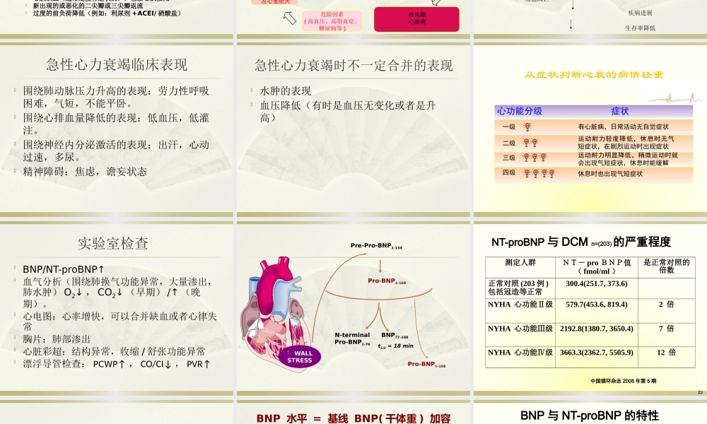 急性心力衰竭.pptx