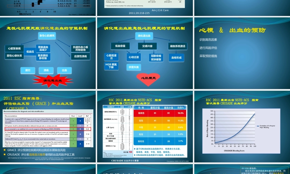 急性心肌梗死合并消化道出血的防治策略.pptx