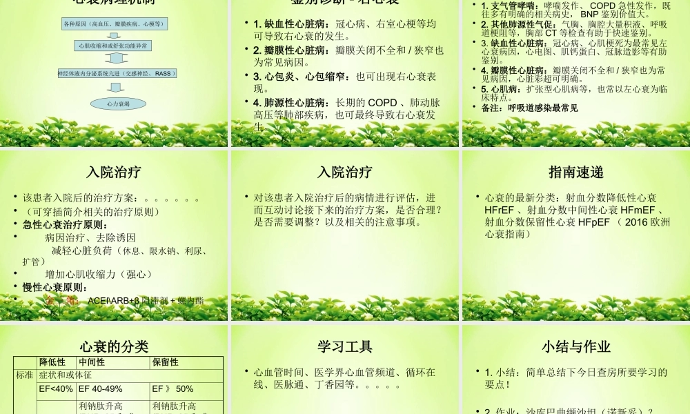 急性心衰(教学查房-模板).pptx