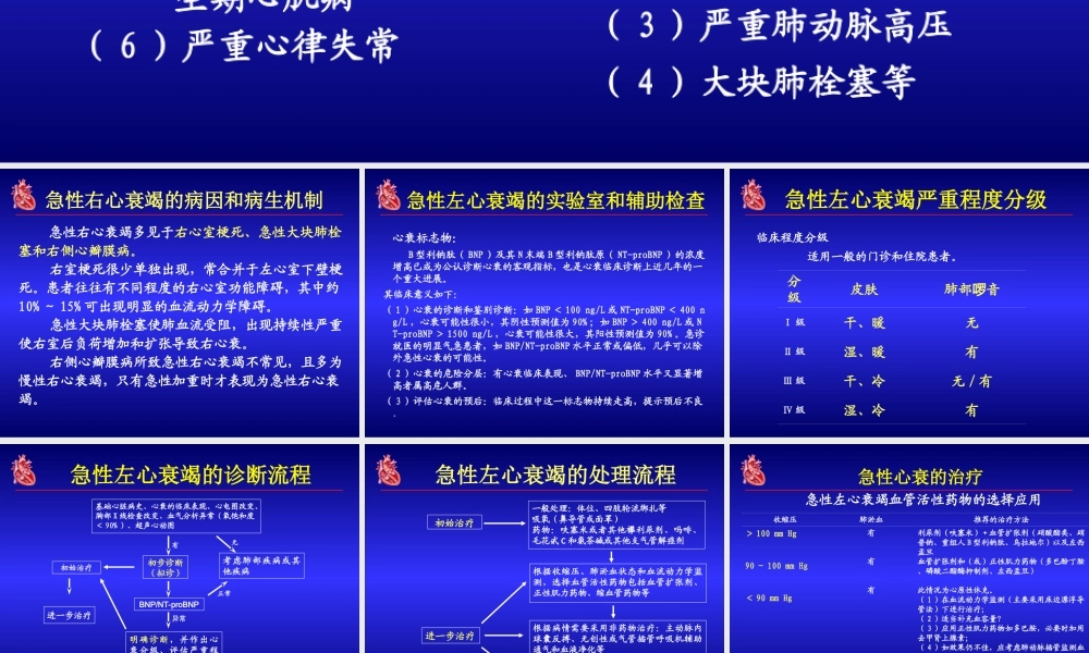 急性心衰指南a.ppt