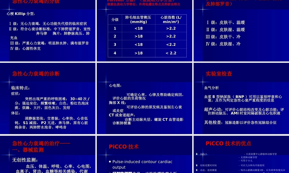 急性心衰的诊疗策略.ppt