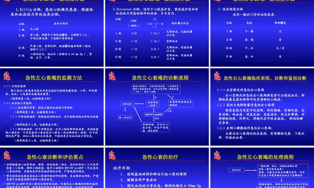 急性心衰诊治及转诊15年10月.ppt