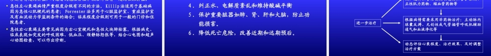 急性心衰诊治及转诊15年10月.ppt