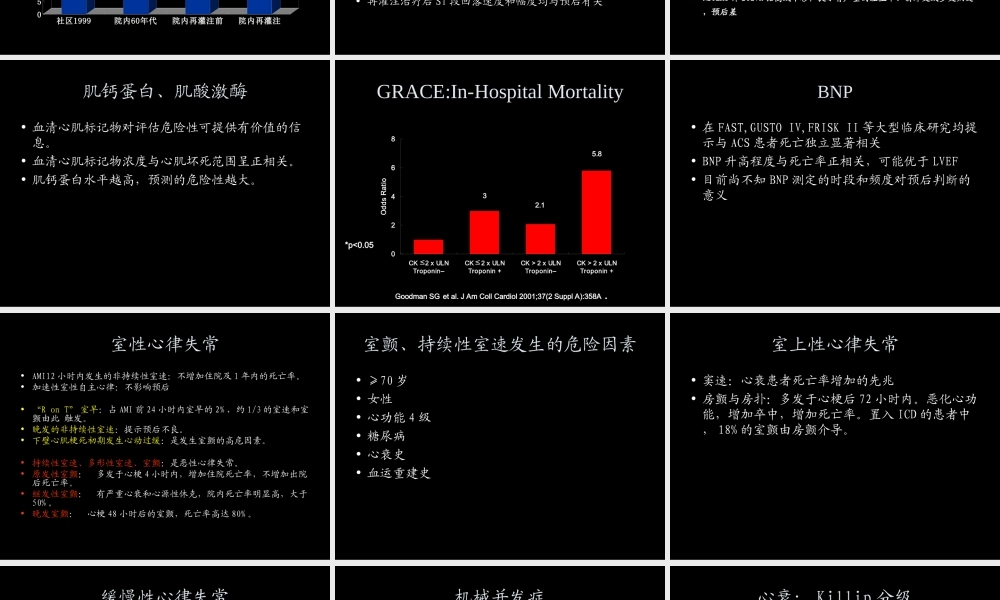急性心肌梗死的危险.ppt