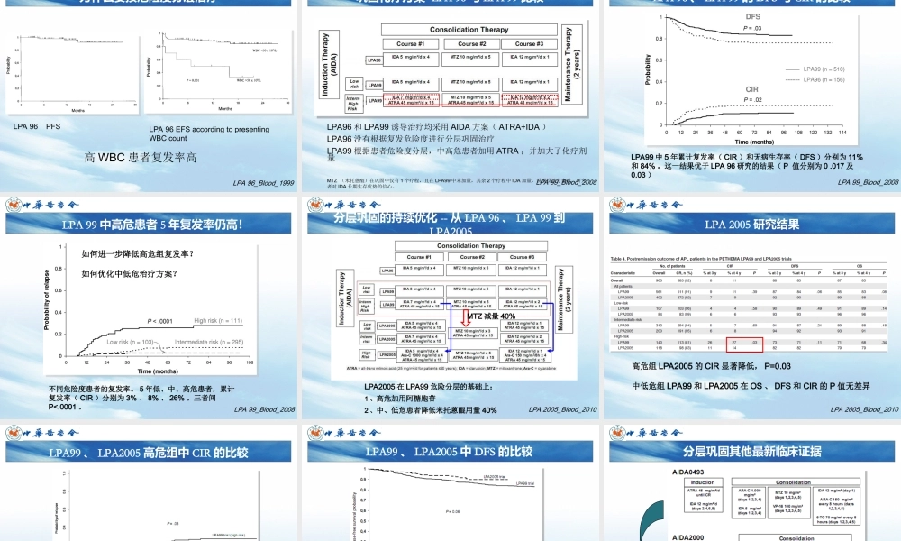 急性早幼粒细胞白血病(APL)-王宙政.ppt