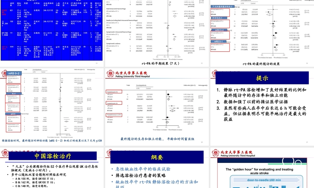 急性缺血性卒中溶栓策略.pptx
