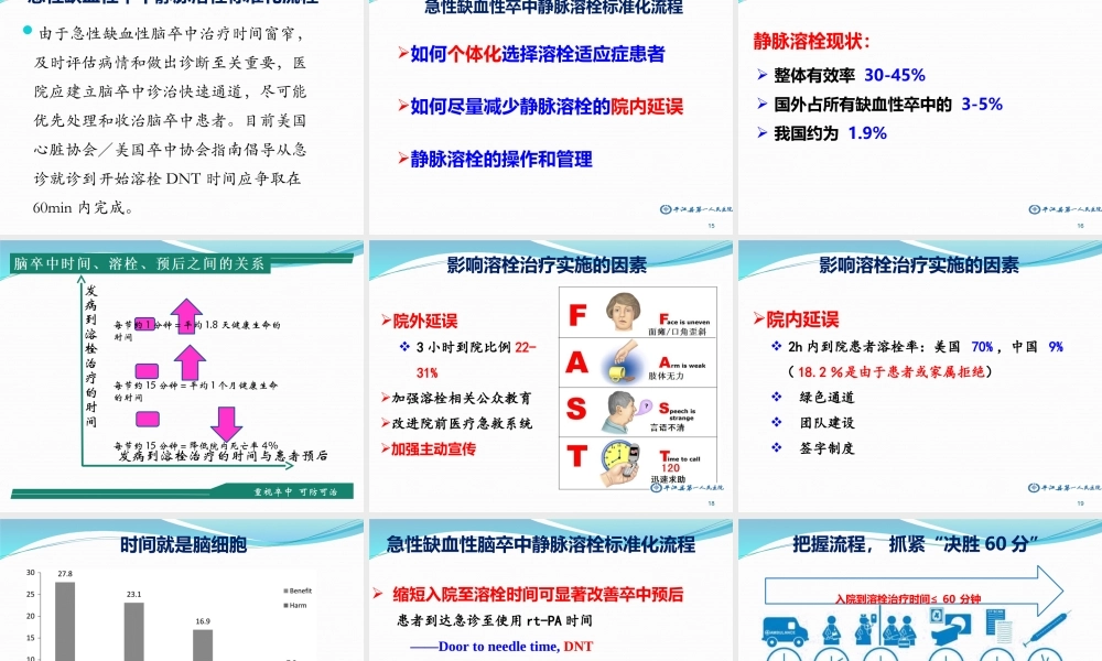 急性缺血性脑卒中诊治流程.ppt