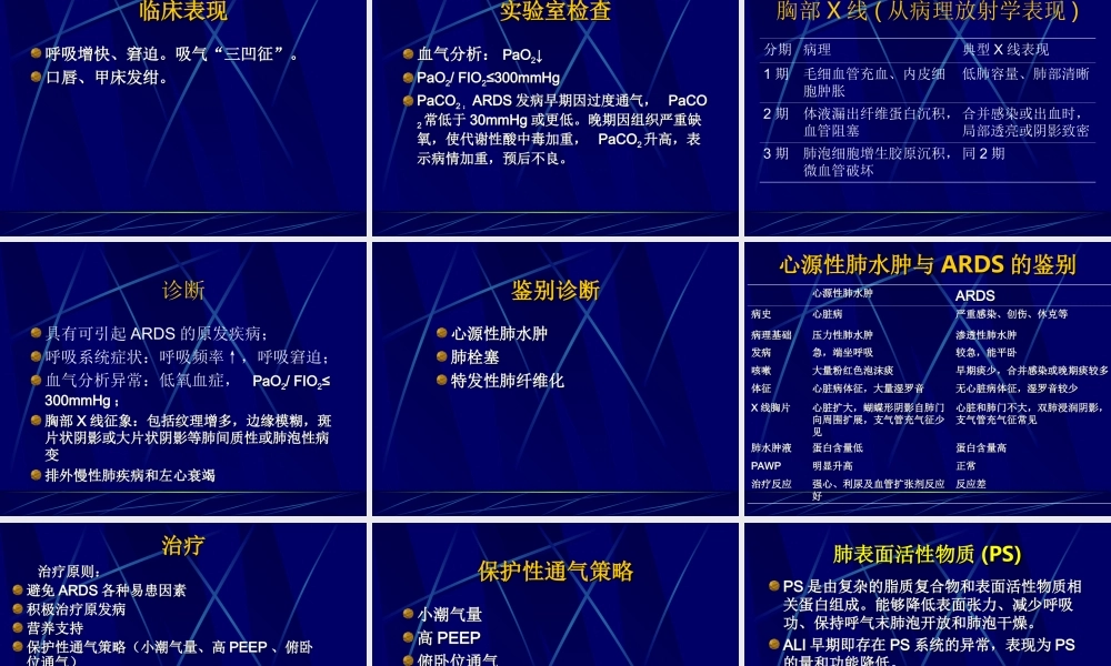 急性肺损伤和急性呼吸窘迫综合.ppt