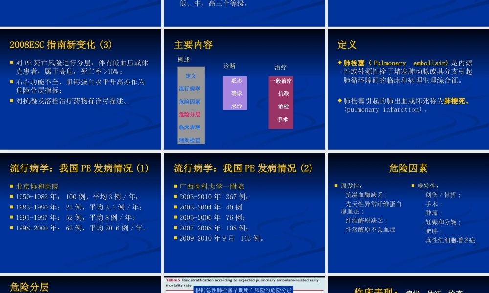 急性肺栓塞诊治难点及对策(张剑锋).ppt