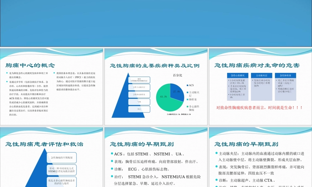 急性胸痛快速诊疗--区域协同救治体系.ppt