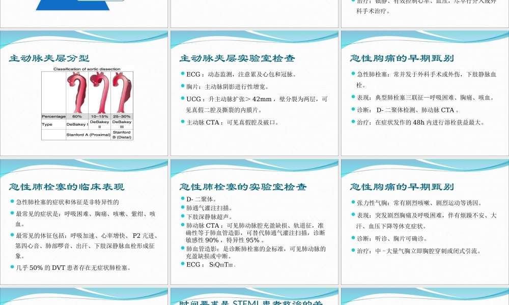 急性胸痛快速诊疗--区域协同救治体系.ppt