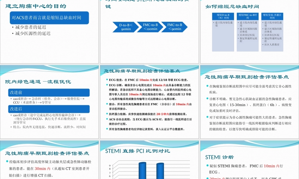 急性胸痛快速诊疗--区域协同救治体系.ppt