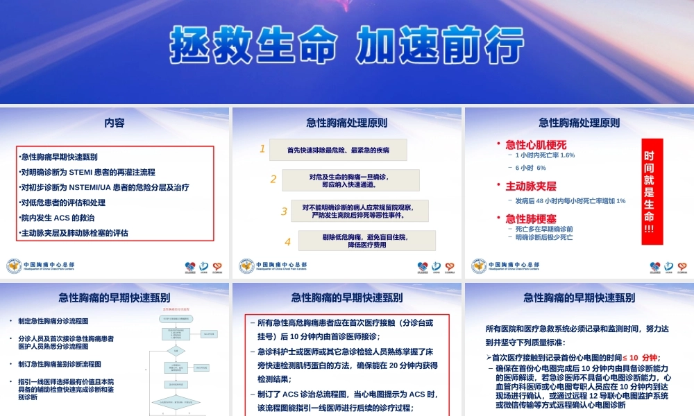 急性胸痛快速诊疗院内绿色通道.pptx