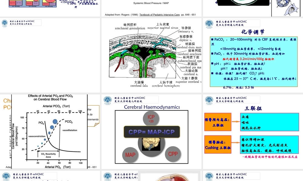急性脑水肿与颅内高压--复旦儿科-陆国平-2018.ppt