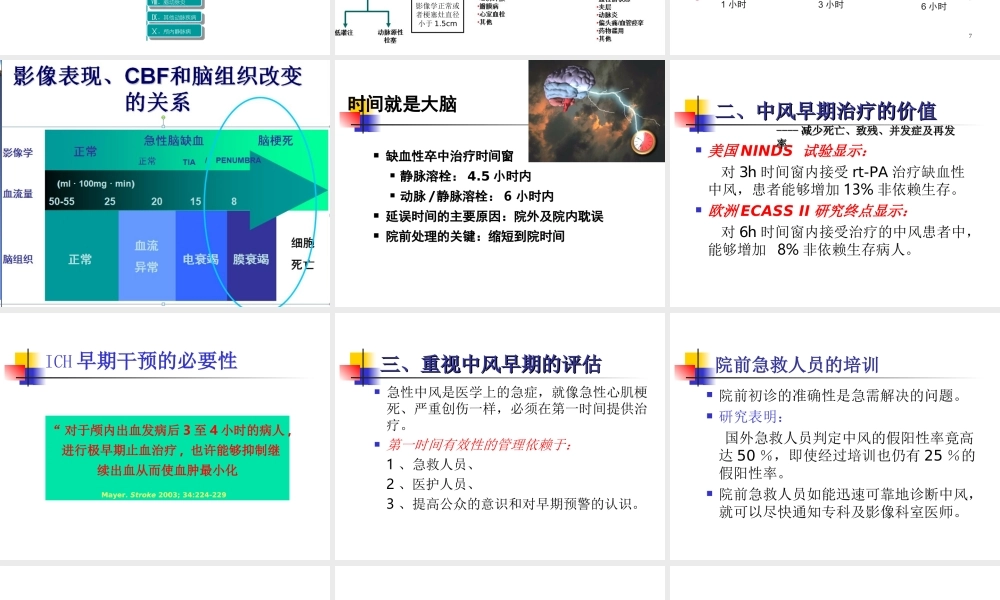 急性脑血管病的识别与转诊-林艾羽.ppt