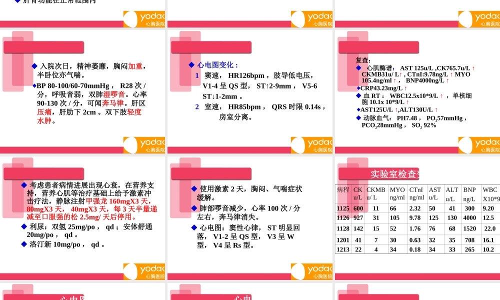 急性重症心肌炎病例讨论.ppt
