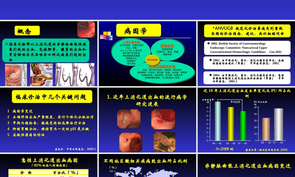 急性非静脉曲张性上消化道出血的规范化诊治(2005-AZ).ppt